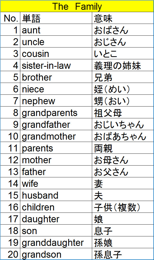 英語で 従兄弟 いとこ 姪 めい 甥 おい をなんという