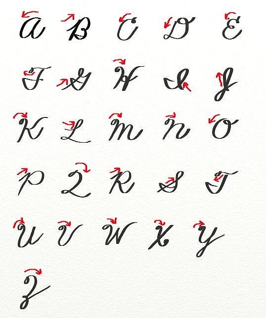 英語の 筆記体 書き方は 大文字 小文字お手本一覧表 書き順