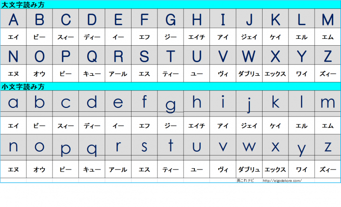 アルファベット一覧表大文字小文字読み方