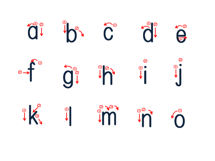 アルファベットの書き順 一覧表と２６文字連続アニメーション 英これナビ エイコレナビ