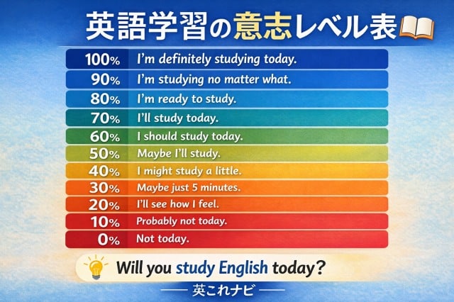 s-意志レベル表１